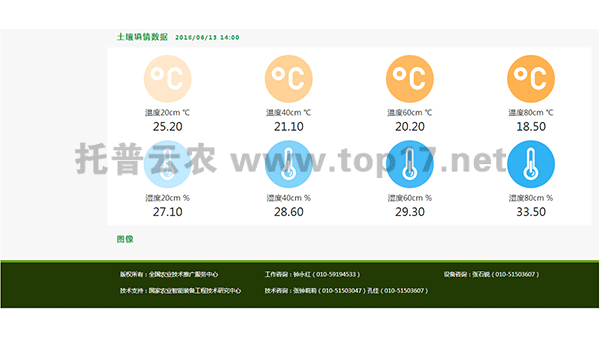 无线农业气象综合监测站软件界面图3