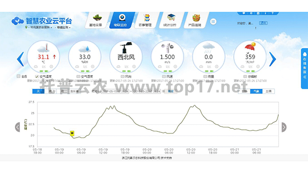 气象站云平台数据