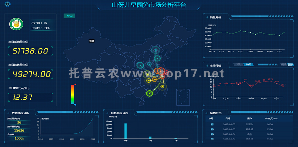 德清县智慧农业云平台