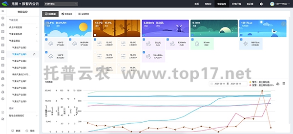 气象监测站软件界面图2