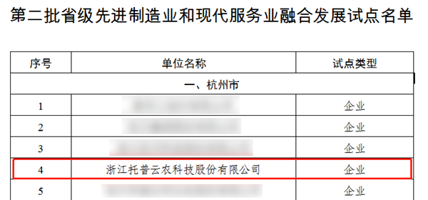 托普云农入选《第二批省级先进制造业和现代服务业融合发展试点名单》