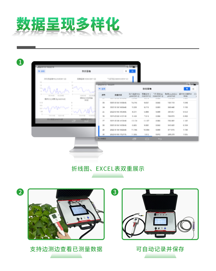 便携式光合仪